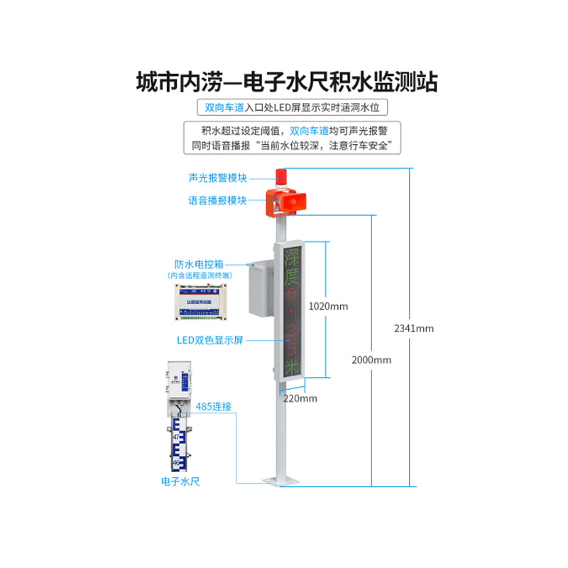 電子水尺積水監測站.jpg