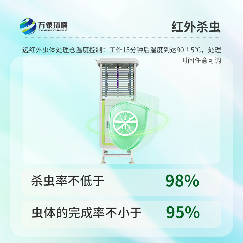蟲情檢測系統,創新病蟲害監測方法 蟲情檢測系統,創新病蟲害監測方法