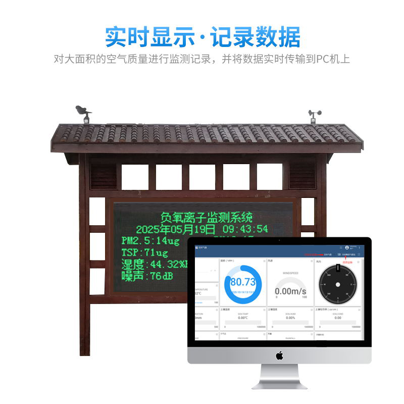負氧離子監測站2.jpg